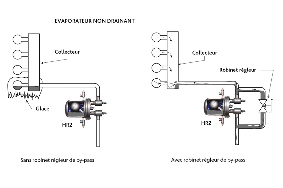 Dégivrage par gaz chauds avec flotteur HR-2