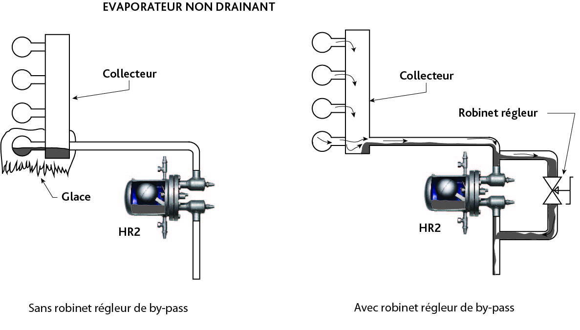 Flotteur HR2 avec DGC1