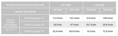 tableaucompardebitflexible