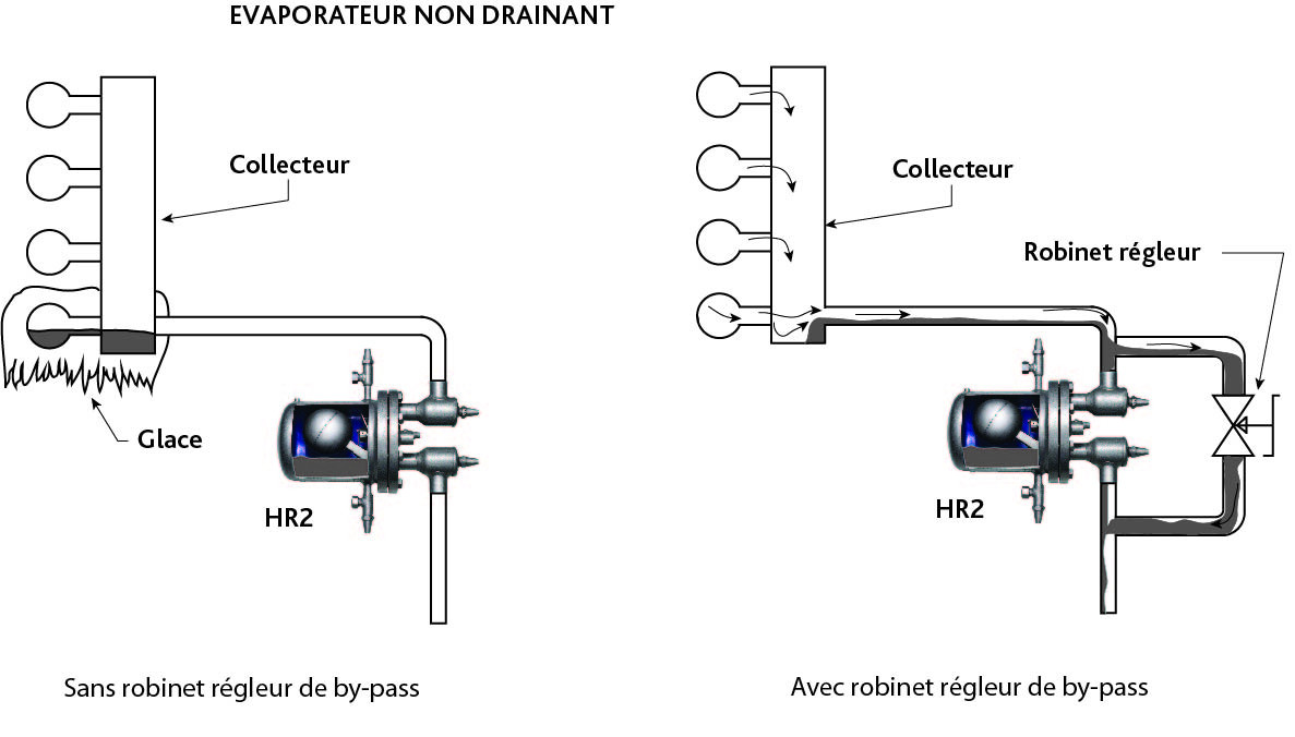 Dégivrage par gaz chauds avec flotteur HR-2